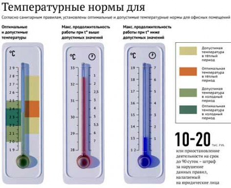 Основные плюсы индивидуального отопления