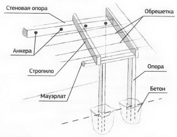 Процесс монтажа