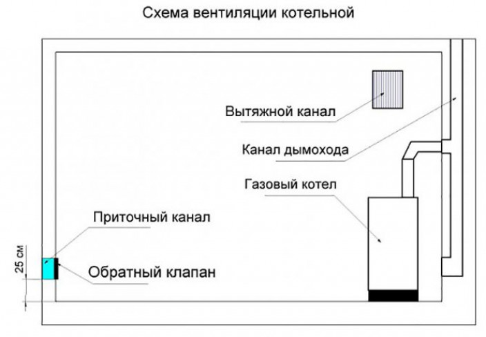 Нормативы и требования