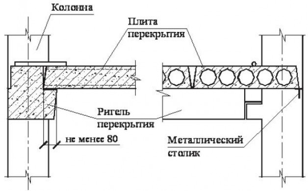 Марки пустотных плит