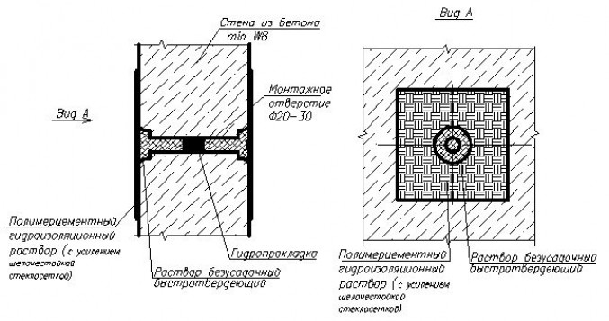 Способы герметизации монтажных отверстий в бетоне