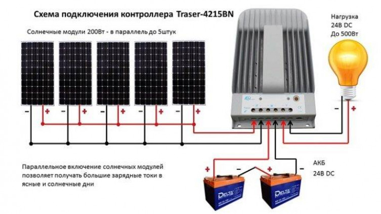 Выбор солнечной батареи