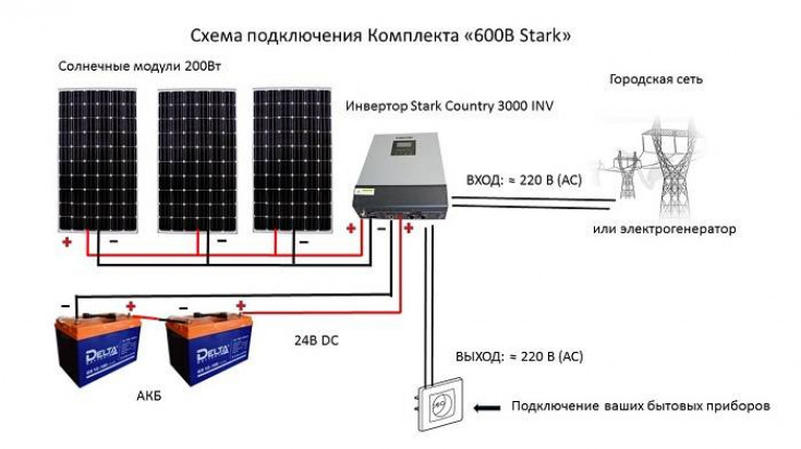 Выбор солнечной батареи