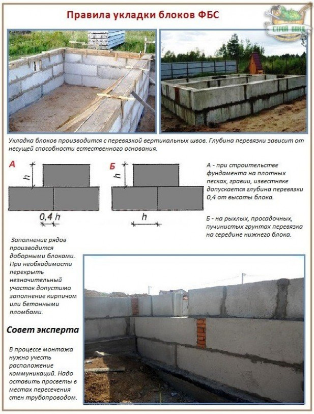 Алгоритм строительства блочного фундамента