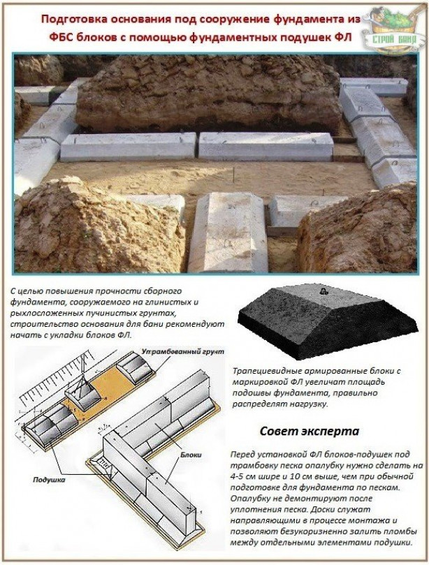 Алгоритм строительства блочного фундамента