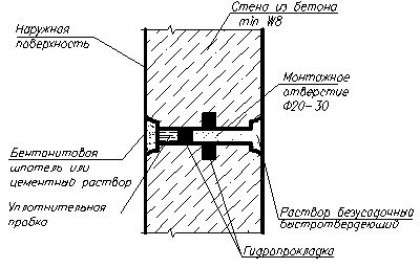 Способы герметизации монтажных отверстий в бетоне