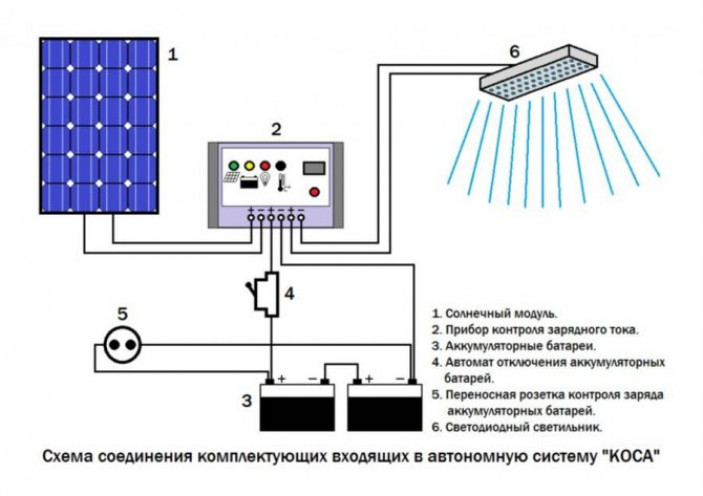 Выбор солнечной батареи