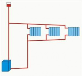 Основные схемы для систем отопления домов