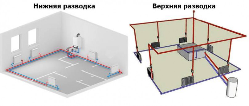 Двухтрубная система отопления с нижней разводкой, схема устройства.