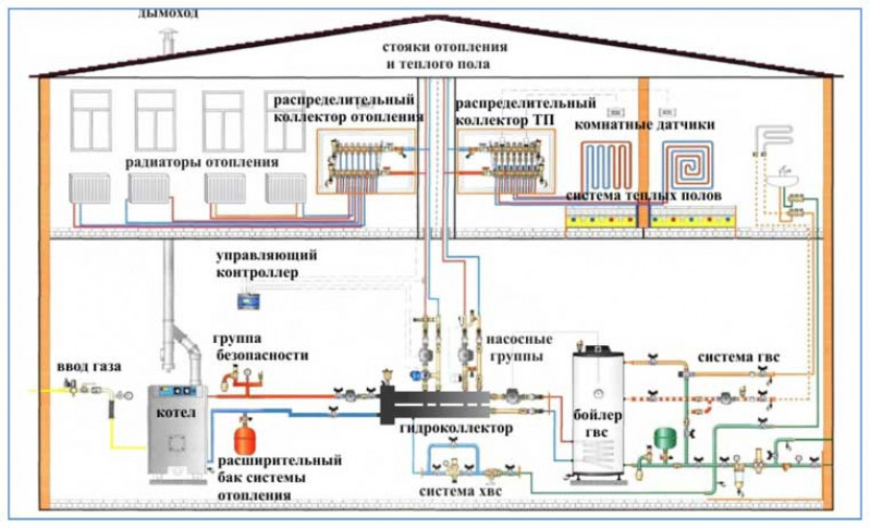 Плюсы и минусы автономного отопления