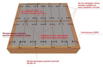 Правила укладки плит перекрытия