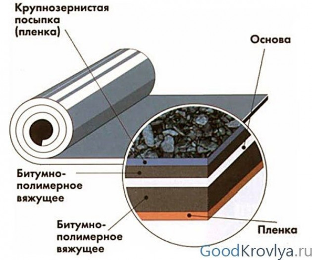 Основные характеристики и классификация ?