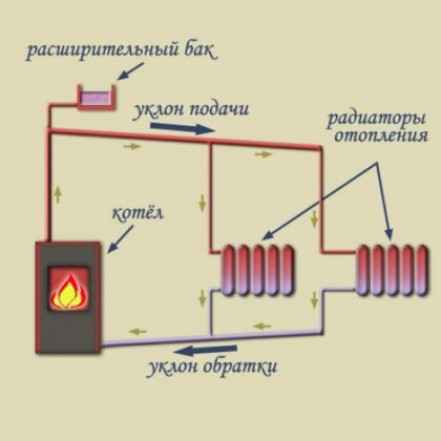 Как снизить тепловые потери в коттедже и почему это необходимо