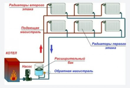 Как снизить тепловые потери в коттедже и почему это необходимо