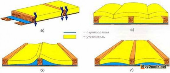 Утепление чердачного перекрытия минватой