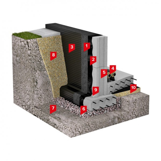 Горизонтальная гидроизоляция фундамента