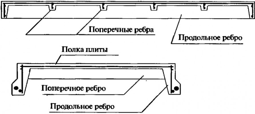 Что собой представляют ребристые плиты, их основные характеристики