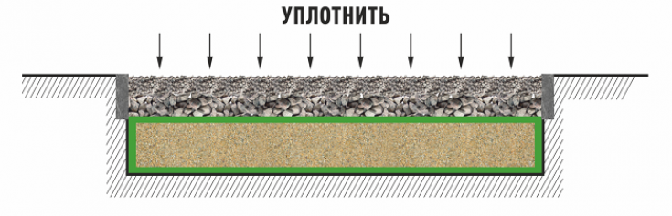 Щебеночное покрытие