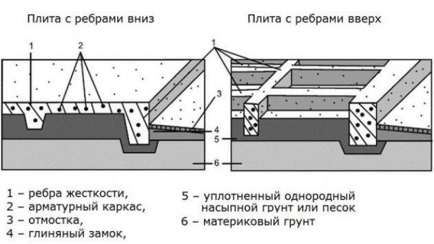 Область применения и виды