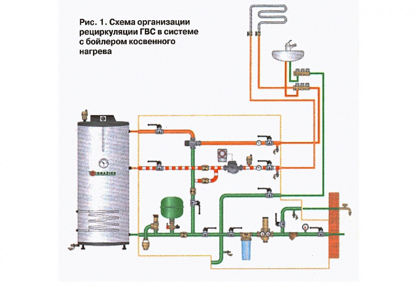 Разновидности бойлеров для частного дома