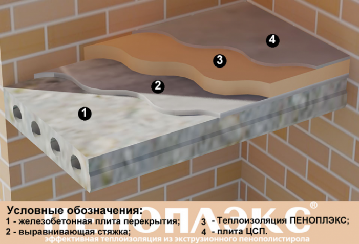 Чем утеплять и на чем основан выбор изоляции?