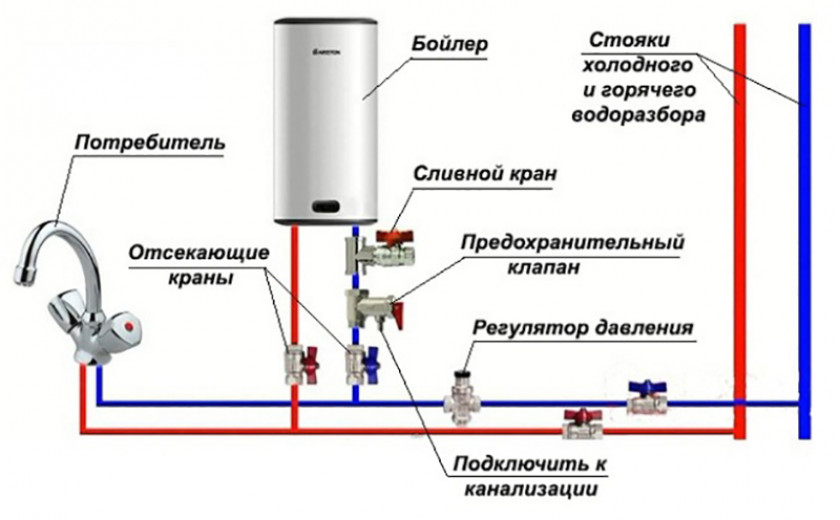 Разновидности бойлеров для частного дома