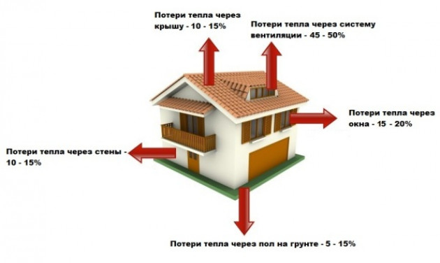 Для чего утеплять чердачные перекрытия?