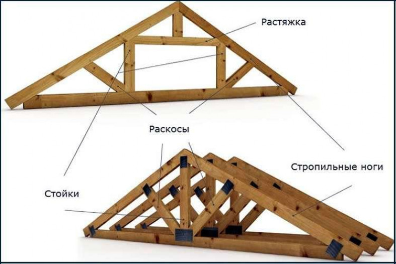 Из каких частей состоит ломаная мансарда?