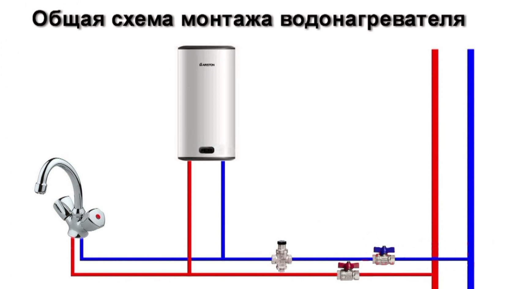 Особенности установки настенного водонагревателя