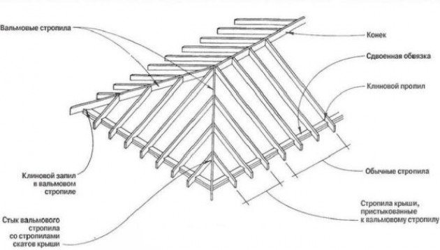Основы конструкции вальмовой крыши