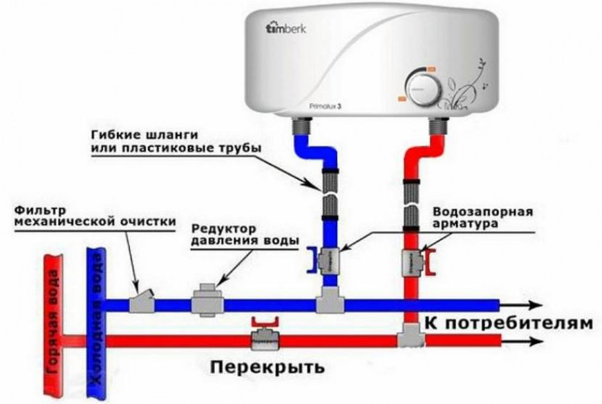 Подключение проточного водонагревателя