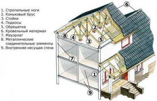 Как рассчитать трехскатную систему