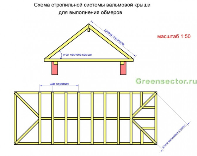 Особенности расчета