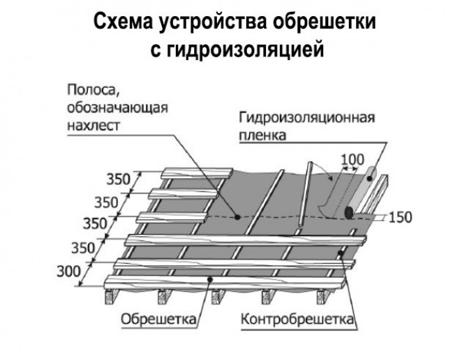 Особенности установки