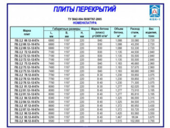 Пример Сбор нагрузок на плиту перекрытия жилого здания | Строительный справочник