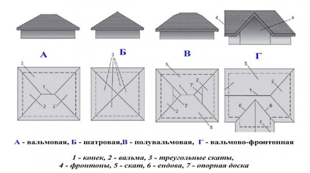 Проектирование (чертежи) и необходимые расчеты