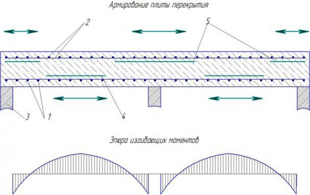 Схема армирования монолитной плиты