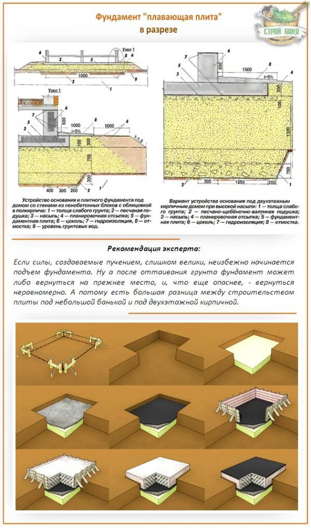 Плитный «плавающий» фундамент