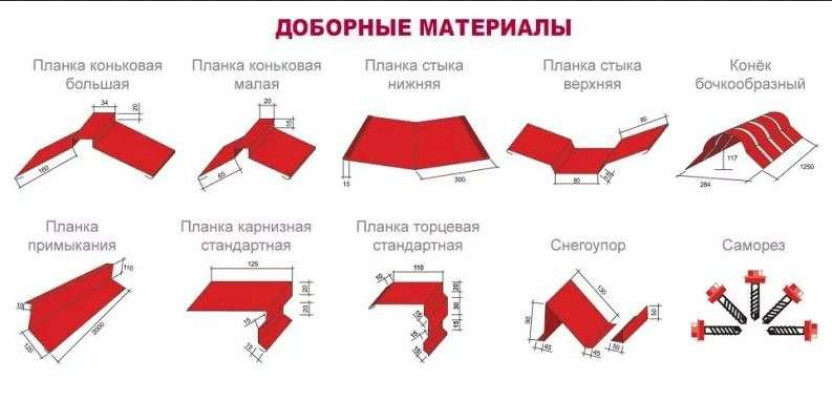 Монтаж доборных элементов