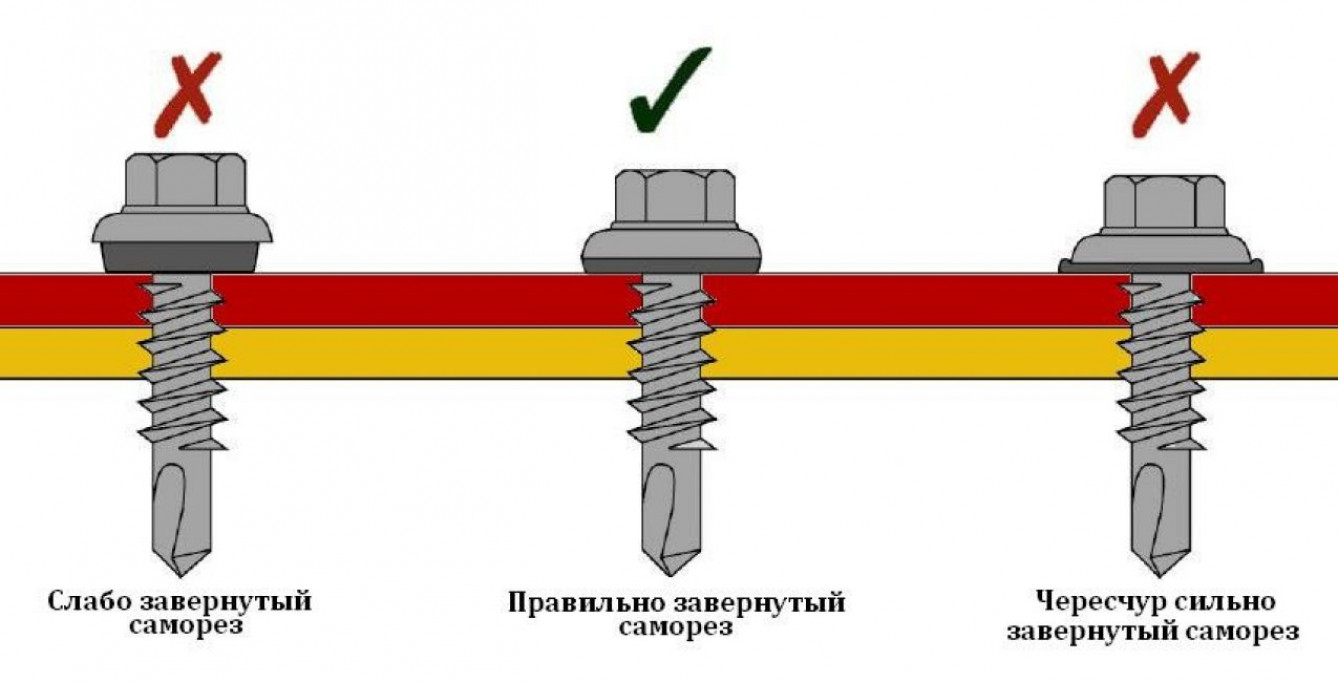 Вкручивание метизов