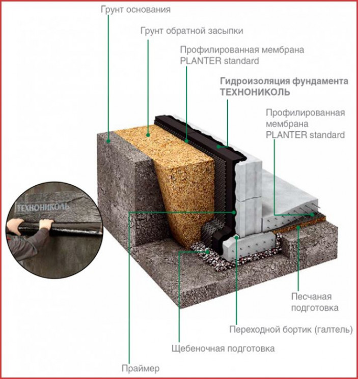 Корпорация ТехноНИКОЛЬ и ее продукция