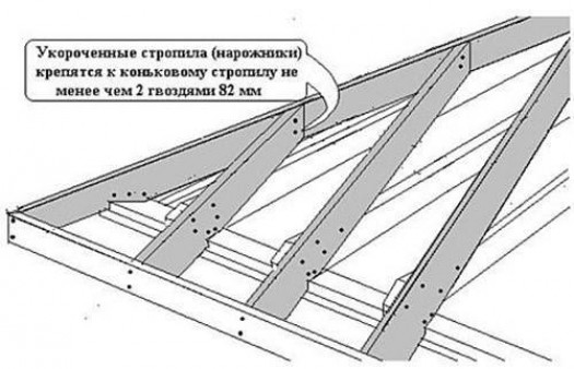 Особенности несущего каркаса четырехскатной крыши