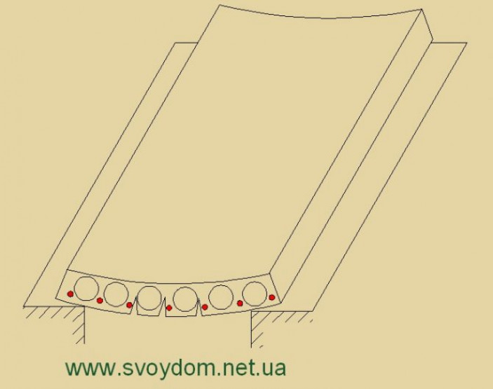 Армирование монолитного перекрытия. Продольное и поперечное армирование