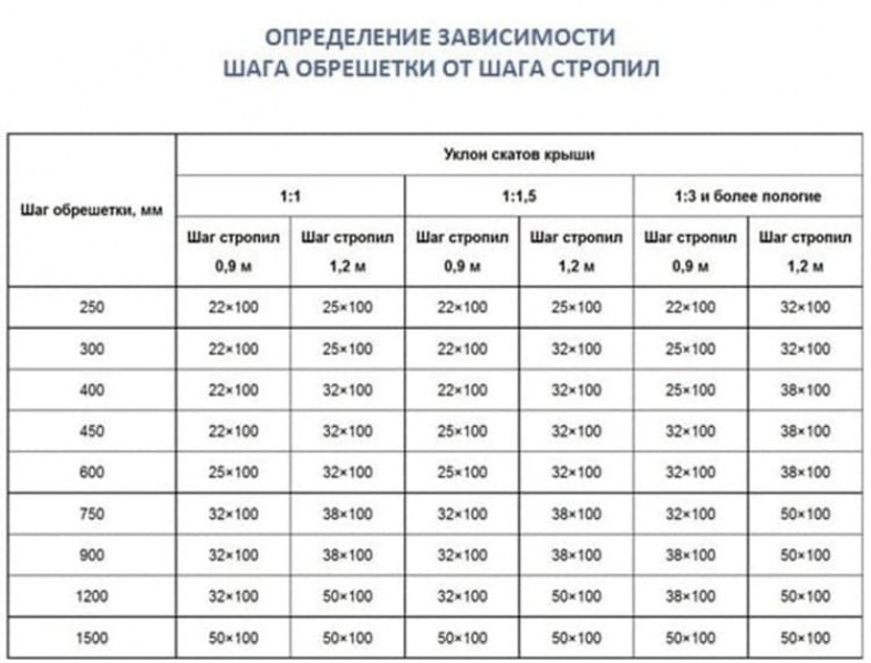 Общие сведения по результатам расчетов