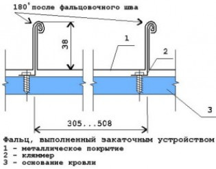 Подготовка к монтажу