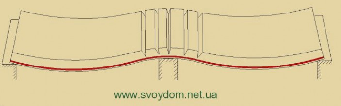 Армирование монолитного перекрытия. Продольное и поперечное армирование