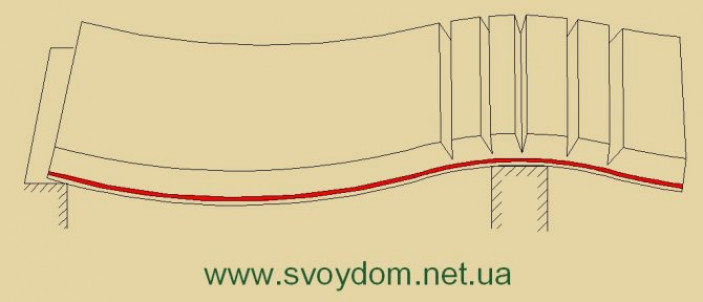 Армирование монолитного перекрытия. Продольное и поперечное армирование