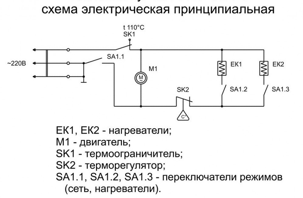 Изготовление тепловой пушки своими руками