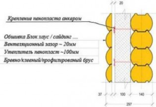 Можно ли утеплять деревянный дом пеноплексом: различные варианты