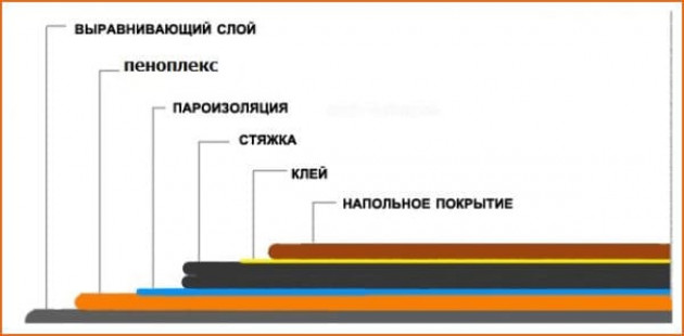 Этапы работы